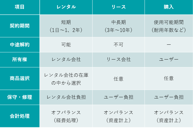 01 今さら聞けない 購入 レンタル リース について カリルネ