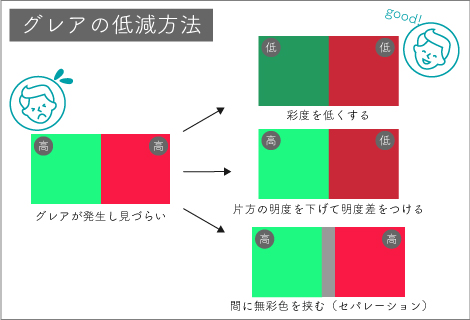 グレアの低減方法